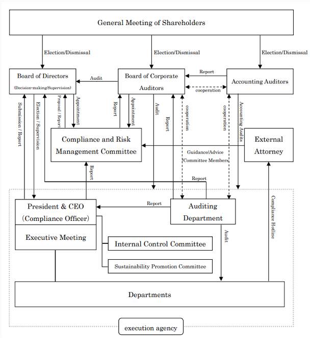 Corporate-Governance-System